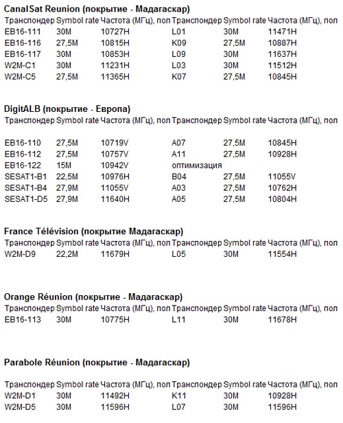 Eutelsat W3C     09  2011 