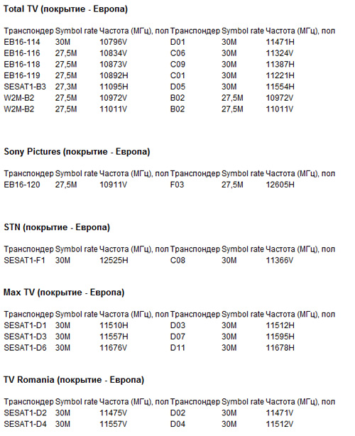 Eutelsat W3C     09  2011 