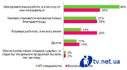 93% -     
