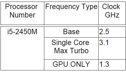  Core i5-2450M    Dell