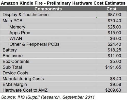 IHS iSuppli:    Amazon   $10