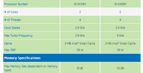 Intel    