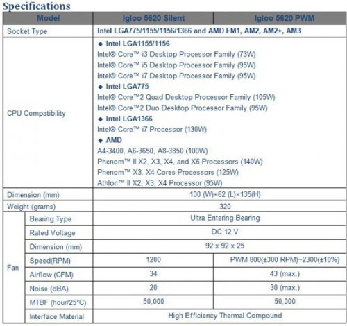 CPU- GlacialTech  Igloo 5620   