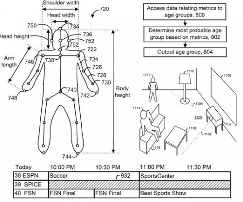 Microsoft Kinect     