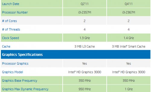 Intel    Core  