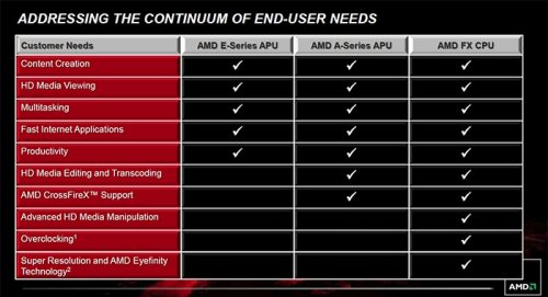    AMD FX