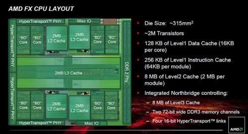    AMD FX