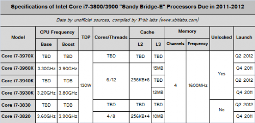   Sandy Bridge-E,     Intel
