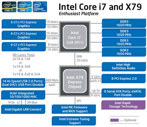   Sandy Bridge-E,     Intel