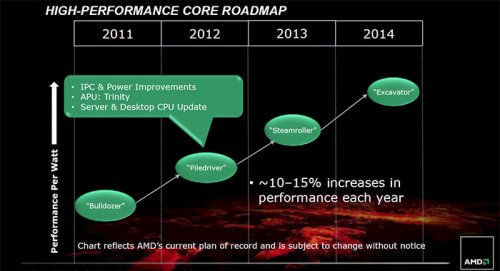      AMD Trinity