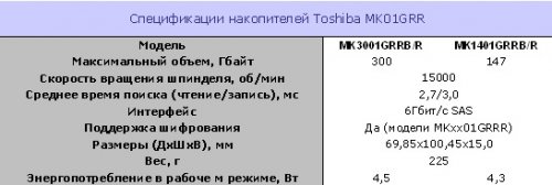 Toshiba MK01GRRB/R  2,5" HDD     15000 /