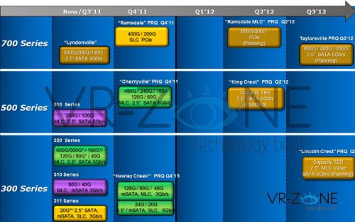  Intel   SSD  2012 