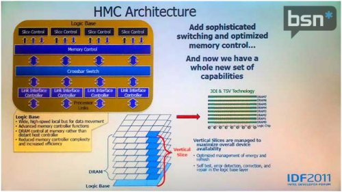 Micron  Samsung      HMC