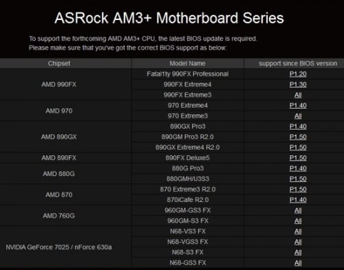    ASRock   AMD Bulldozer