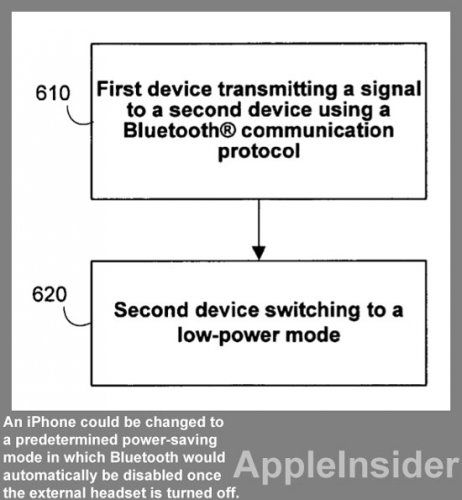 Apple     Bluetooth    