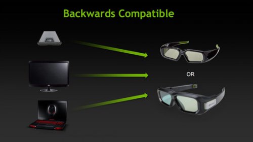 NVIDIA       3D Vision