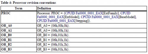  AMD FX      B3?