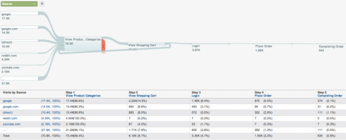 Google Analytics     