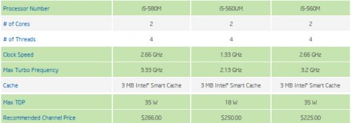   : Intel    9  CPU