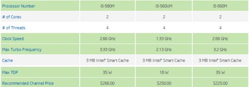   : Intel    9  CPU