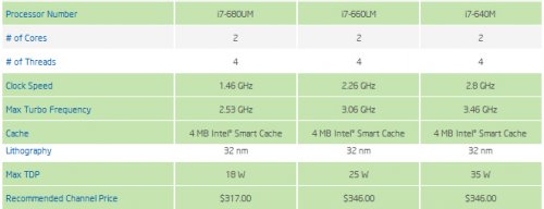   : Intel    9  CPU