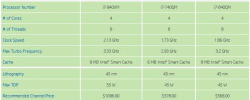   : Intel    9  CPU