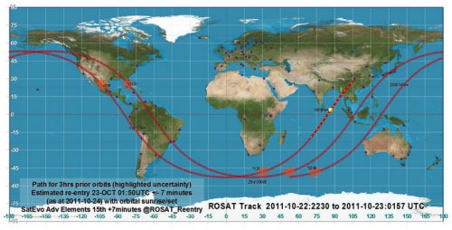   ROSAT      