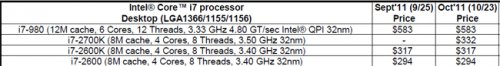  Intel  Core i7-2700K