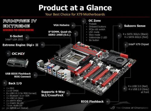    ASUS R.O.G. Rampage IV Extreme  Intel X79