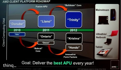 AMD   APU Trinity   2012