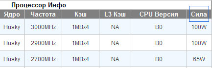  65-  Athlon II X4 631   