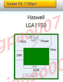    LGA 1150   Haswell
