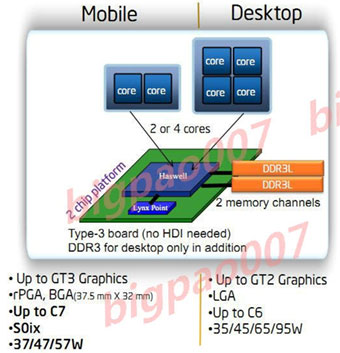    LGA 1150   Haswell