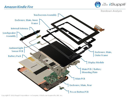 IHS iSuppli:  Kindle Fire  $202,    
