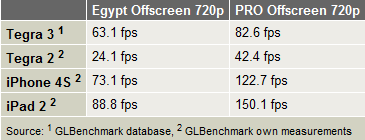   Lenovo LePad K2   Tegra 3