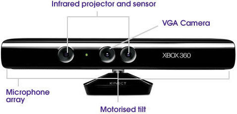 Microsoft    Kinect  