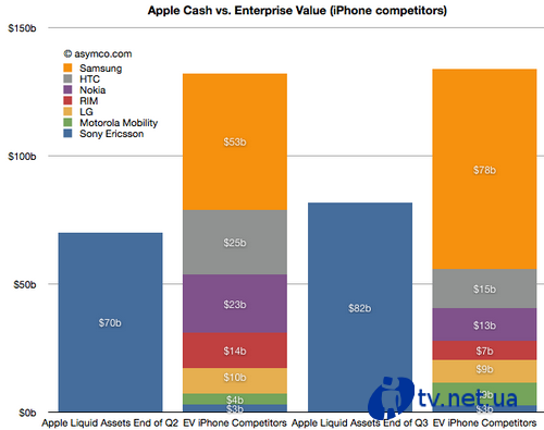  Apple         Samsung