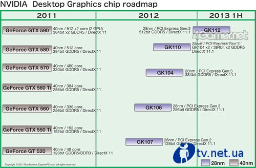     28   NVIDIA Kepler   