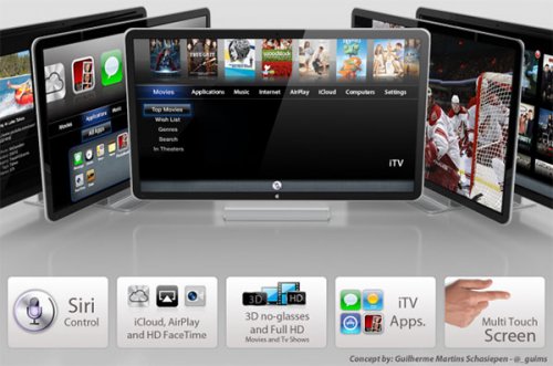   Apple iTV