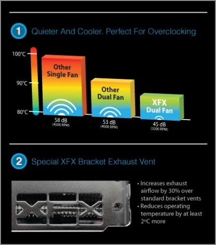  XFX    Double Dissipation (DD)