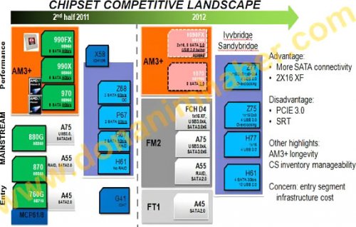 AMD   2012   1090FX  1070  AM3+