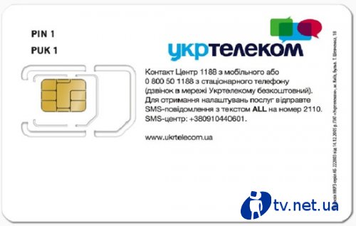    SIM/MicroSIM 