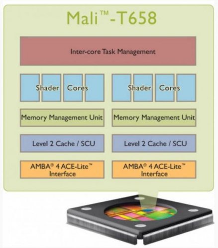    ARM  10   Mali-400