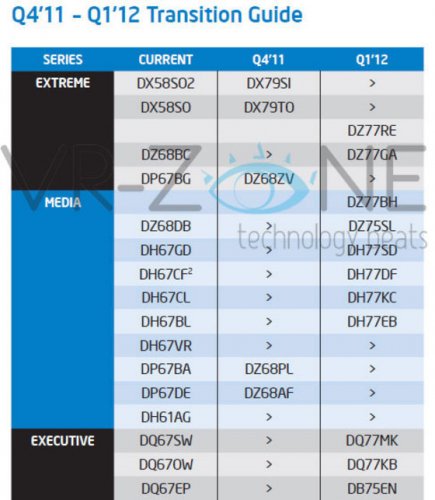 Intel  11    Ivy Bridge  I . 2012 