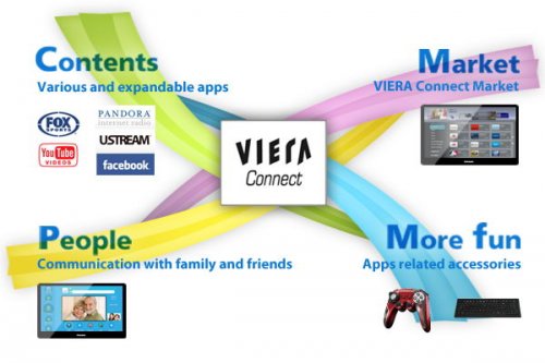  Panasonic VIERA    -