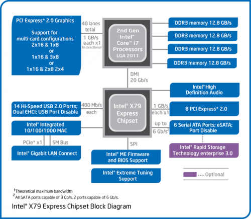 Intel     Core i7 Extreme Edition