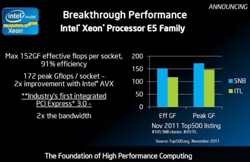   SC11 Intel  Xeon E5    Knights Corner