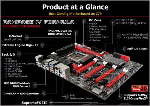  ASUS R.O.G. Rampage IV Formula   