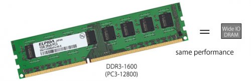 Elpida     4-  Wide IO DRAM-