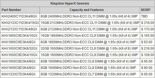   Kingston HyperX Genesis DDR3  Sandy Bridge-E